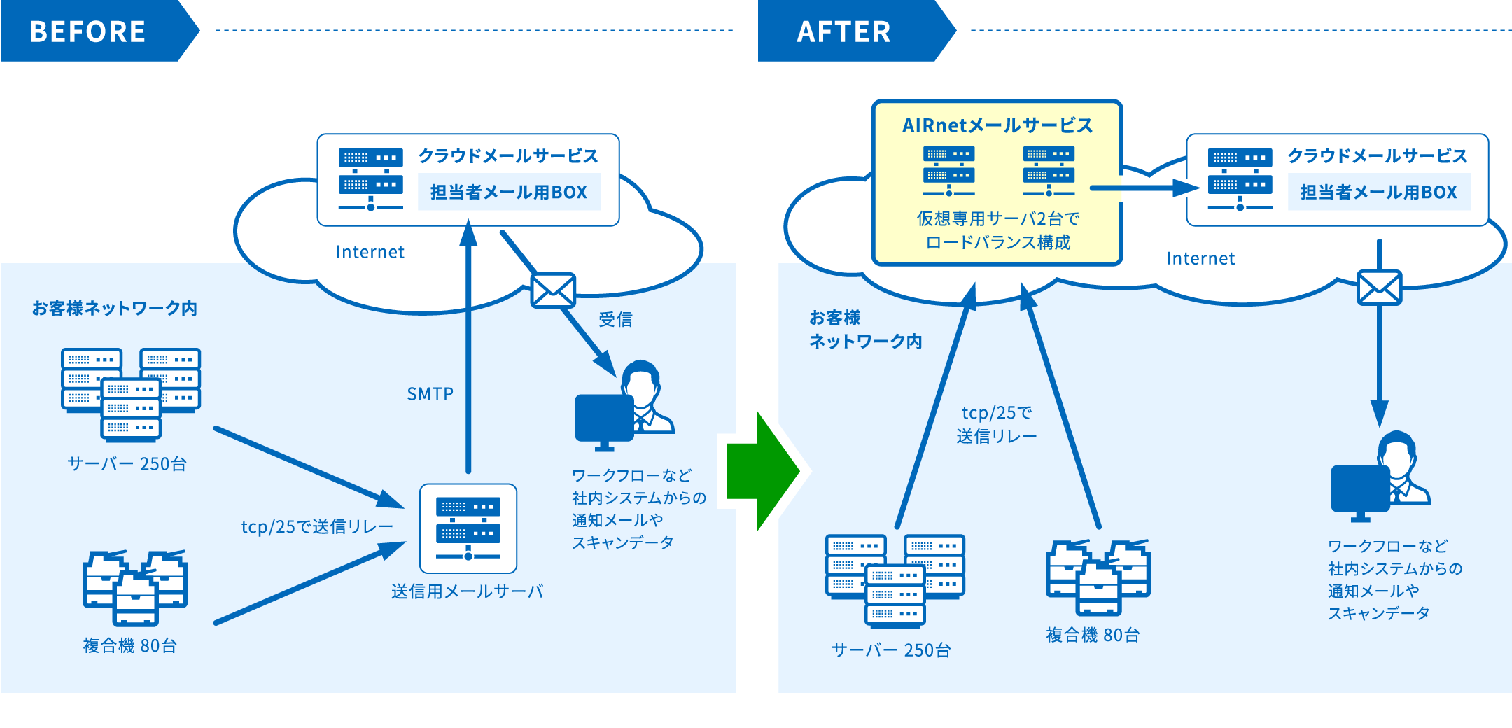 CASE 1